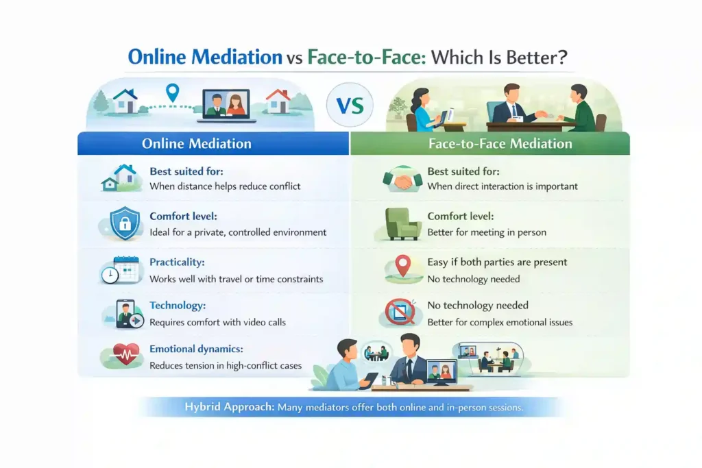 Online Mediation vs Face-to-Face: Which Is Better Penzance?