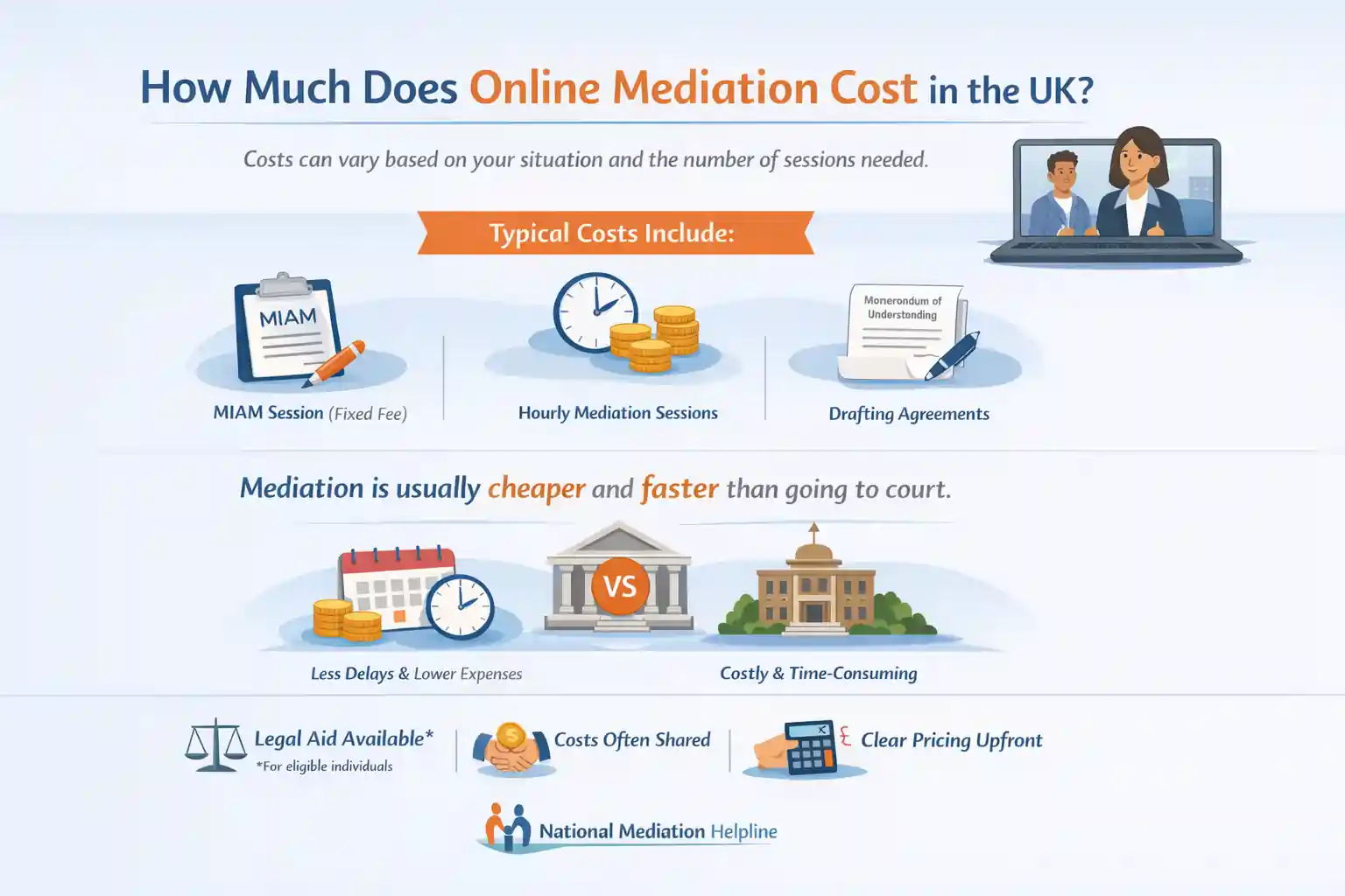 How Much Does Online Mediation Cost in the UK Penzance?