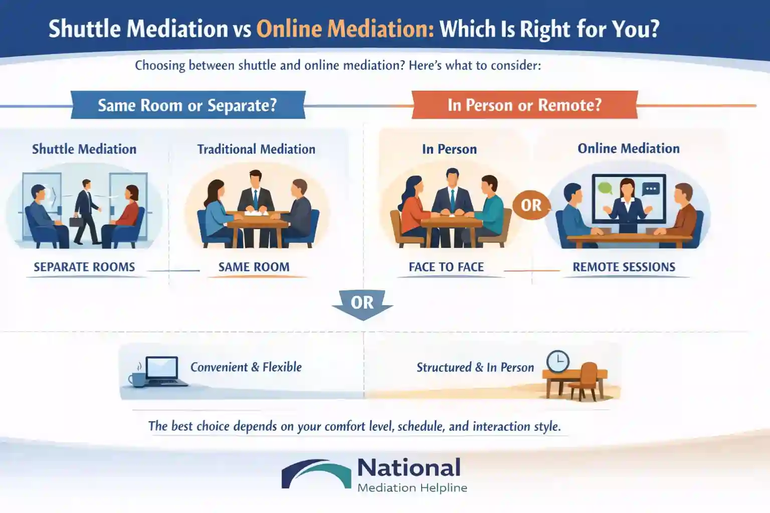 Shuttle Mediation vs Online Mediation Which Is Right for You Penzance
