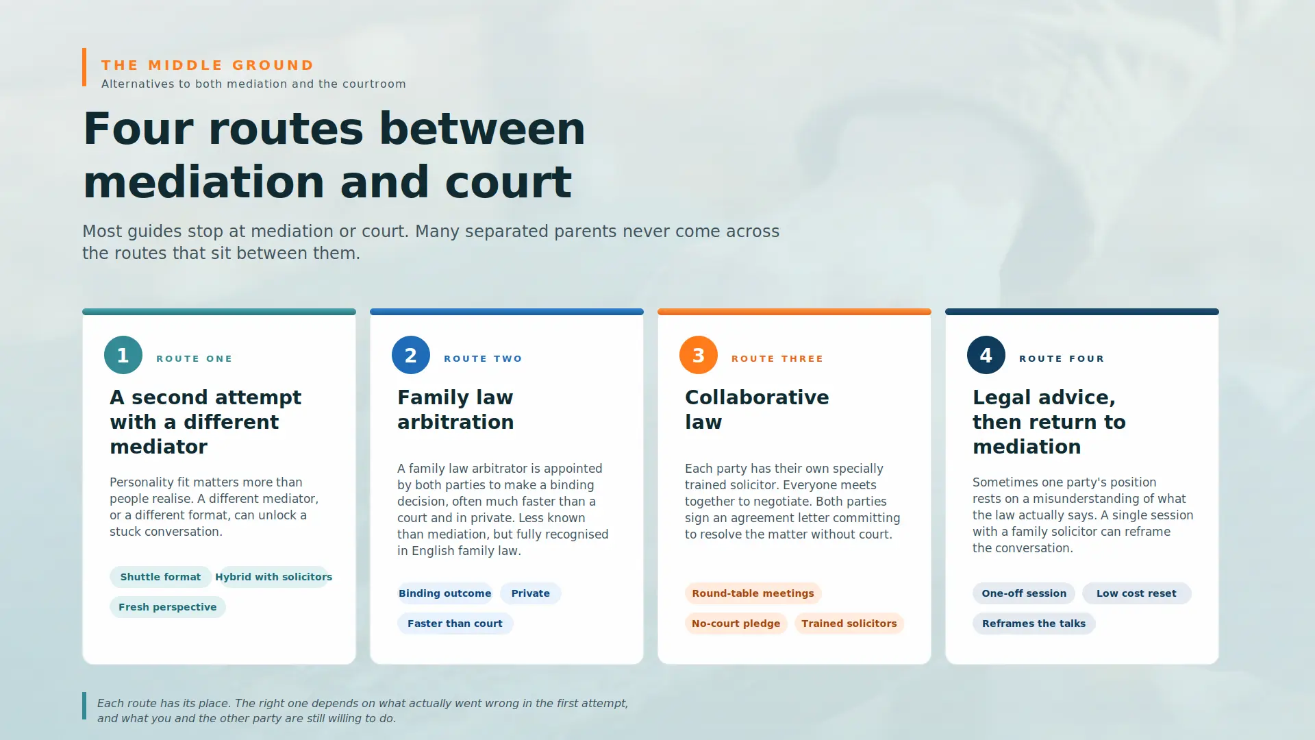 Child Arrangements Mediation Failed What Next Penzance : Four PRACTICAL Routes You can take