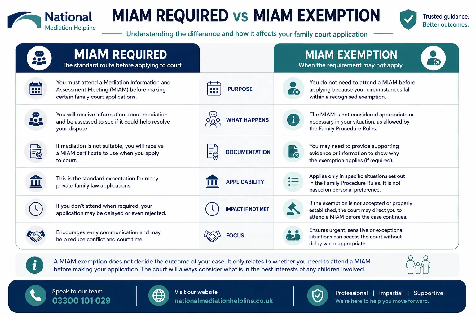 MIAM Exemptions Explained When or When not Why Do MIAMS exist in Penzance, UK