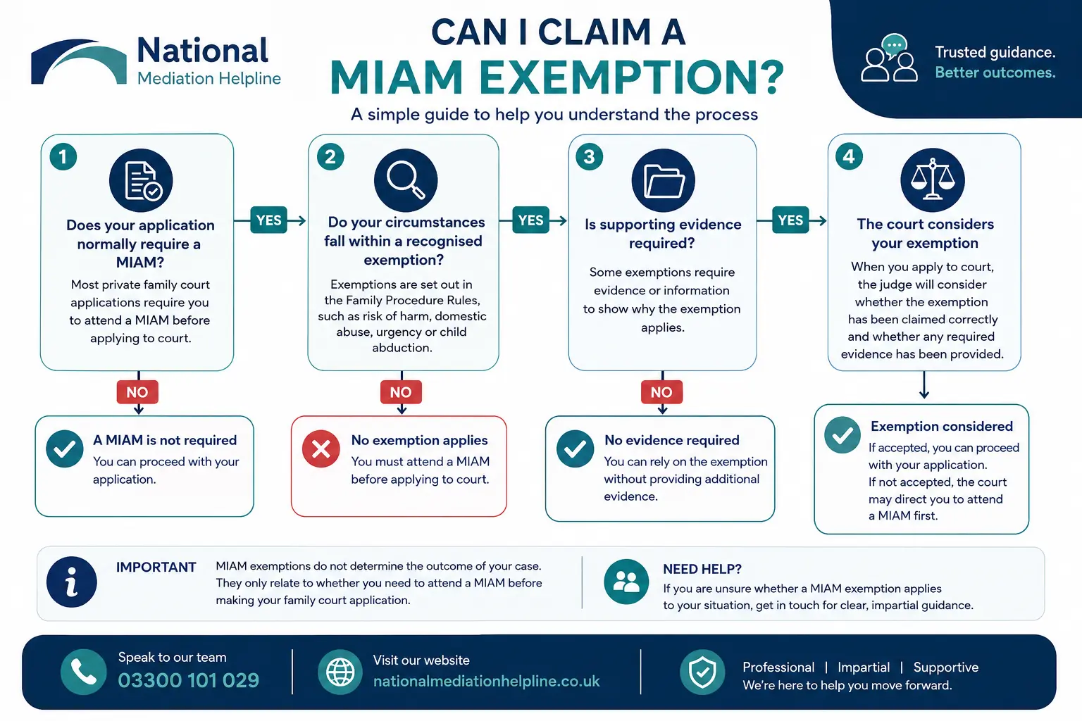 MIAM Exemptions Explained : Can I Claim a MIAM Exemption in Penzance, UK