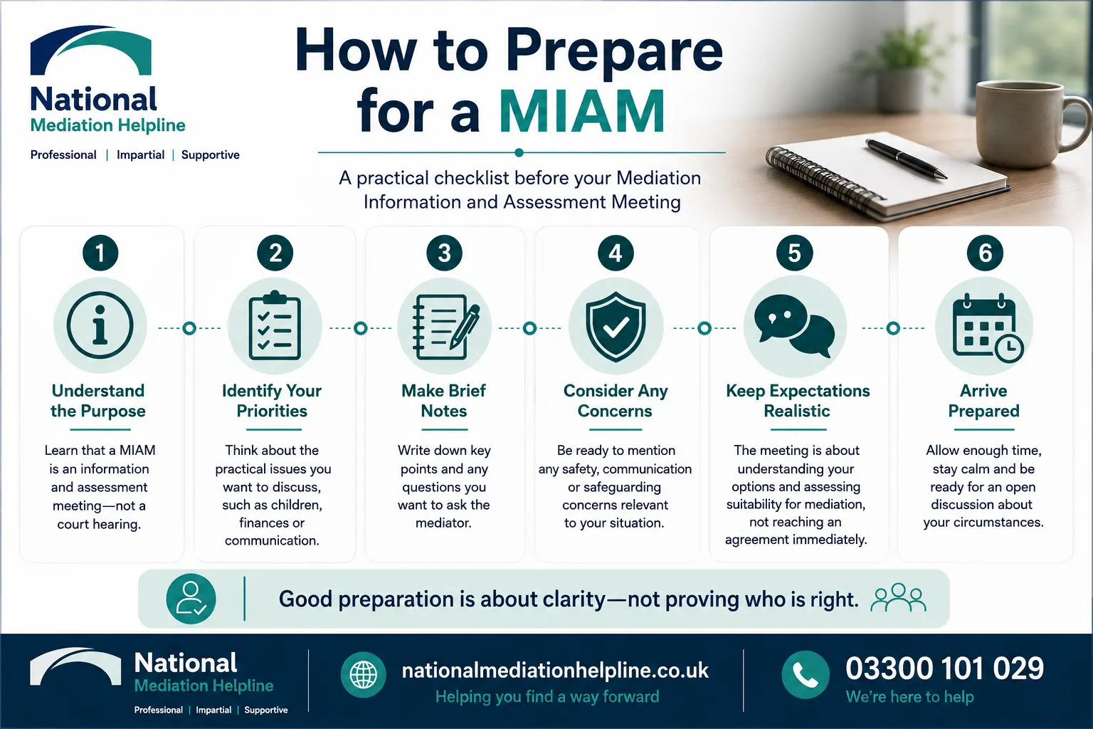 How to prepare for a miam in Penzance How to prepare for a miam infographics , explaining How to prepare for a miam in Penzance: Understand how to prepare for a miam in 6 Steps